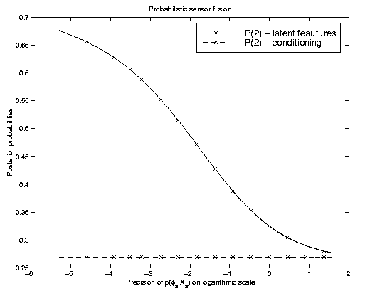 Illustration of sensor fusion