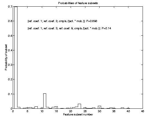 Bayesian Probabilities