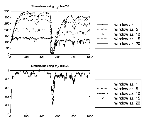 DAG describing adaptive BCI